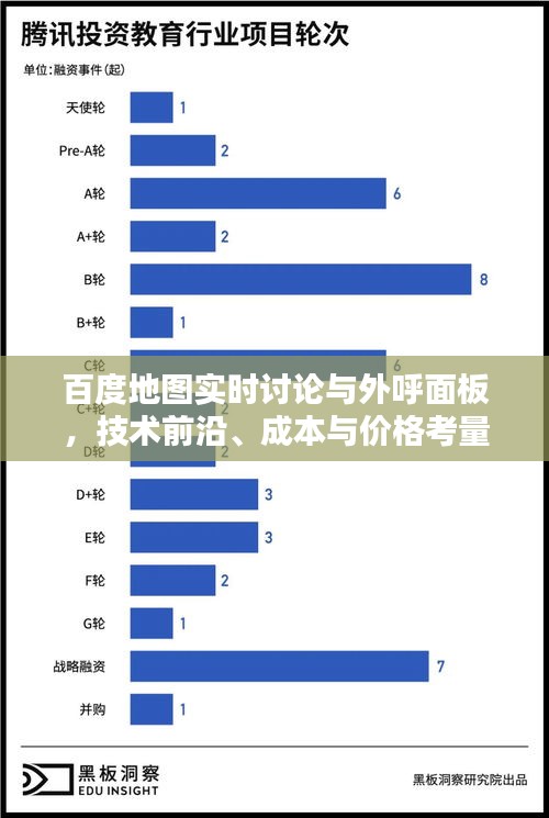 百度地图实时讨论与外呼面板,技术前沿、成本与价格考量
