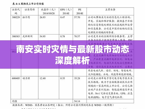南安实时灾情与最新股市动态深度解析